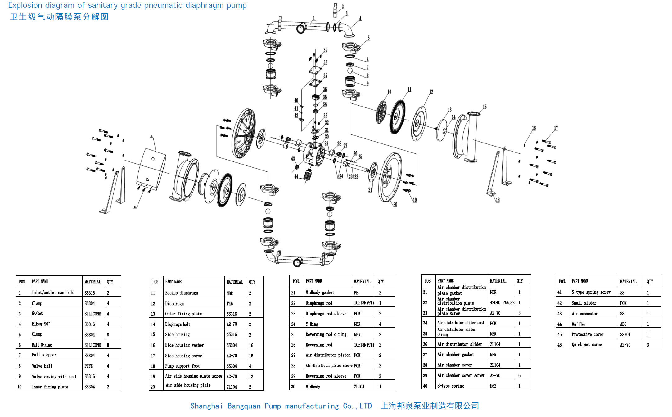 衛(wèi)生級氣動隔膜泵分解圖 Explosion diagram of sanitary grade pneumatic diaphragm pump